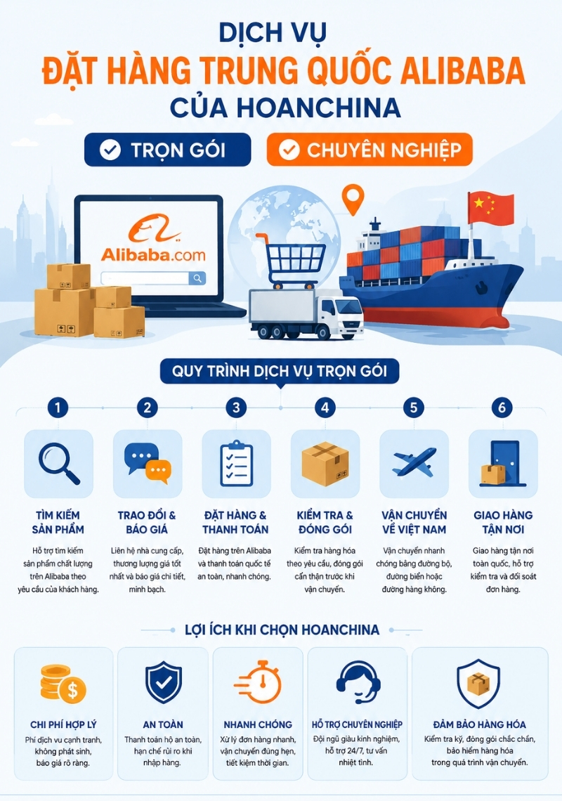Đặt hàng Trung Quốc Alibaba